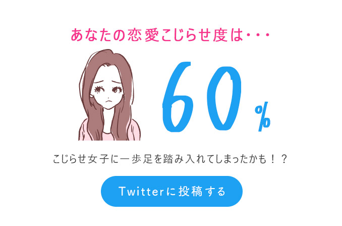 60％（こじらせ女子に一歩足を踏み入れてしまったかも！？）